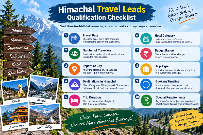 Himachal travel leads