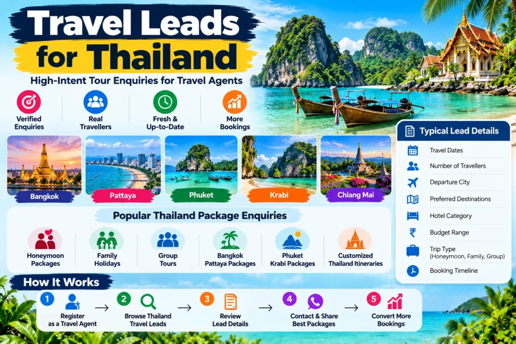 Travel Leads for Thailand